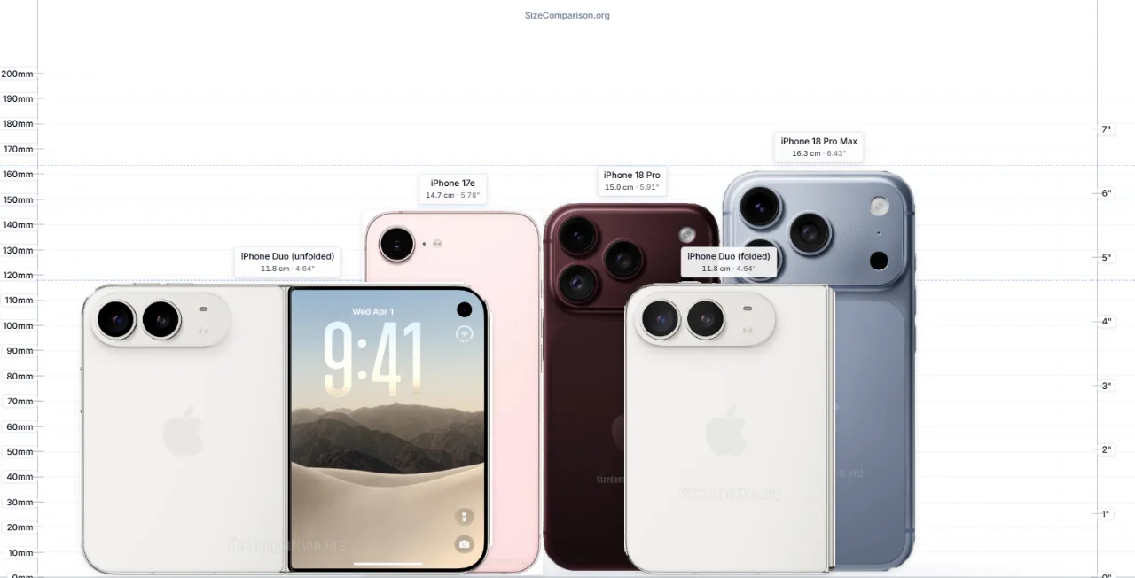 iPhone 18 Pro lineup back comparison on one scale